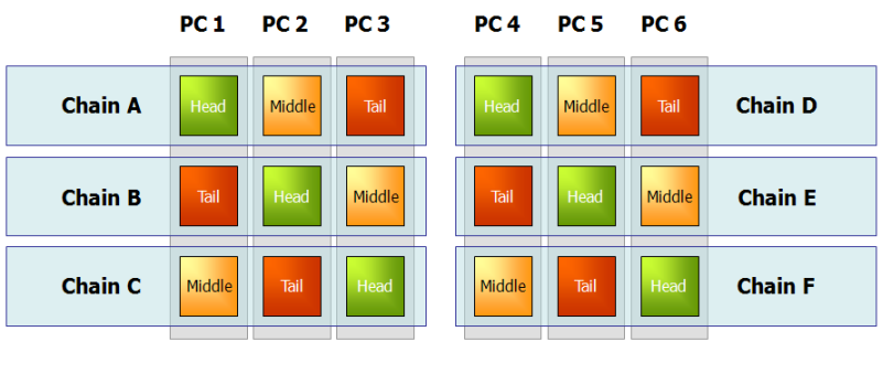 images/load_balanced_chains.png