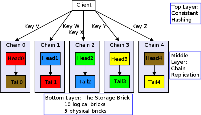 images/logical-architecture1.png