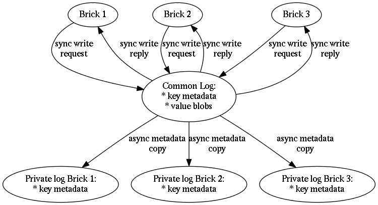 images/private-and-common-logs.png